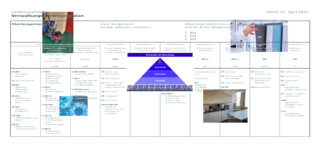 Organisationsdiagramm einer Stadtverwaltung mit Rollen, Hierarchiepyramide, Verantwortlichkeiten und Fotos der Büro- und Technikarbeit. Stand: 22. April 2025.