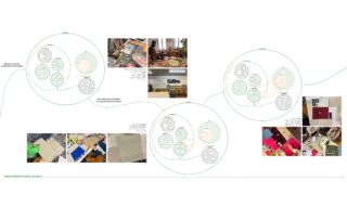 Ein Diagramm mit verbundenen Kreisen und beschrifteten Abschnitten neben kleinen Fotos von Menschen, die an Tischen an Kunsthandwerksprojekten arbeiten.