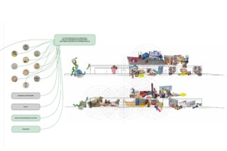 Ein Diagramm verbindet Kategorien wie Kommunikation, Systeme und Pädagogik mit zwei Schnittansichten von Räumen, in denen Menschen interagieren, und veranschaulicht verschiedene Bildungs- und Kooperationsaktivitäten.
