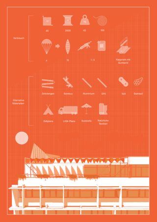 Das technische Diagramm in Orange und Weiß zeigt einen Gebäudeschnitt mit Dachkonstruktion, Materialverbrauchsstatistiken und Symbolen für alternative Baumaterialien.