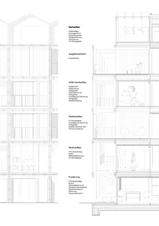 Architektonische Schnittzeichnung eines mehrstöckigen Gebäudes mit beschrifteten Bauteilen in deutscher Sprache, die die Raumaufteilung, die Einrichtung und Personen auf verschiedenen Etagen zeigt.