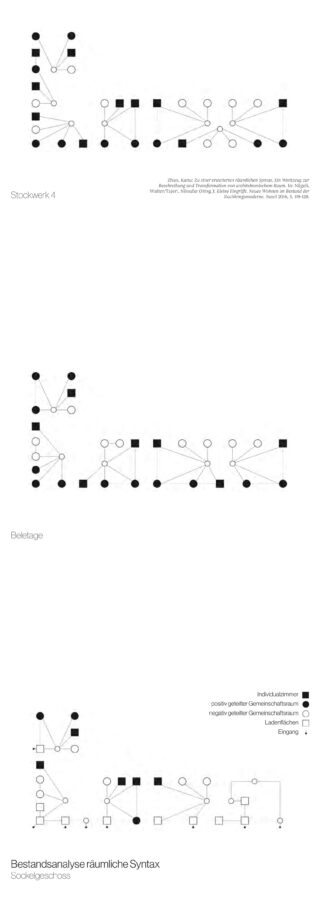 Drei Netzwerkdiagramme mit Kreisen und Quadraten, die durch Linien verbunden sind und mit deutschen Beschriftungen versehen sind; sie veranschaulichen die räumliche Analyse für verschiedene Gebäudeetagen.