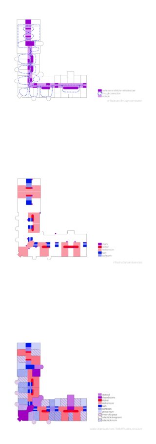 Drei architektonische Grundrisse mit farbcodierten Bereichen und entsprechenden Legenden, die jeweils unterschiedliche räumliche oder funktionale Zonen innerhalb der Gebäudepläne darstellen.